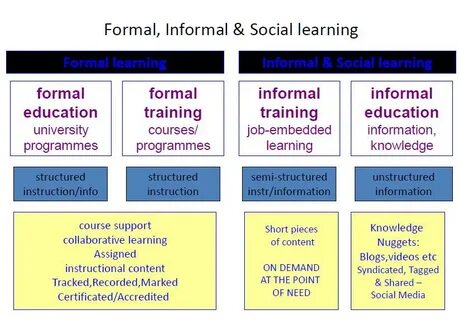 2 form education