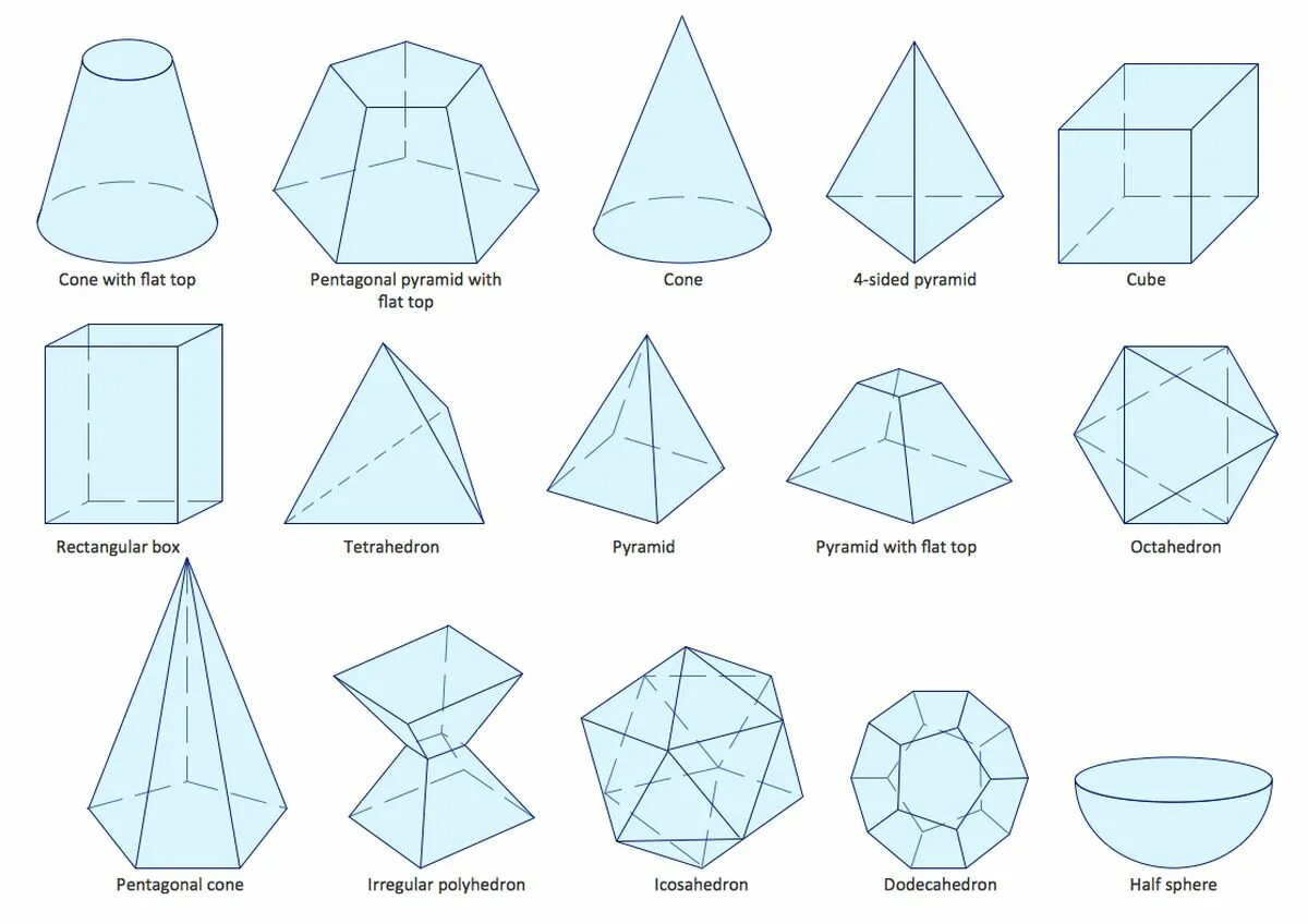 Фигуры список. Названия геометрических фигур в стереометрии и их. Объемные фигуры. Объемные геометрические фигуры. Названия объемных геометрических фигур.