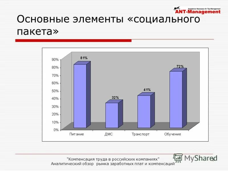 Элементы социального пакета. Основные составляющие социального пакета. Тенденции рынка труда в России. Аналитический обзор.