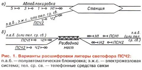 Минимальное число вагонов прикрытия