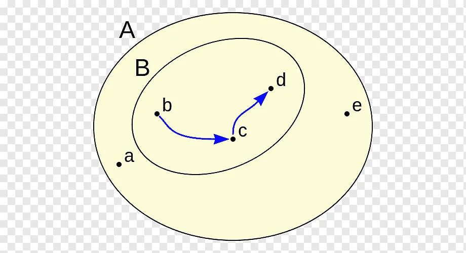 Material point. Material point