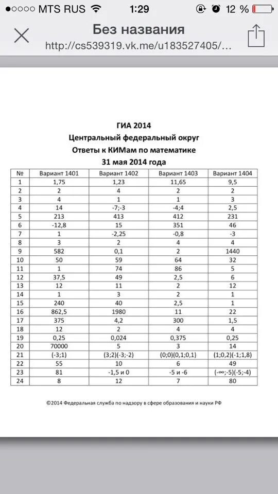 Огэ математика 2024 14 вариант ответы. Ответы ГИА. Контрольно-измерительные материалы по математике ОГЭ.