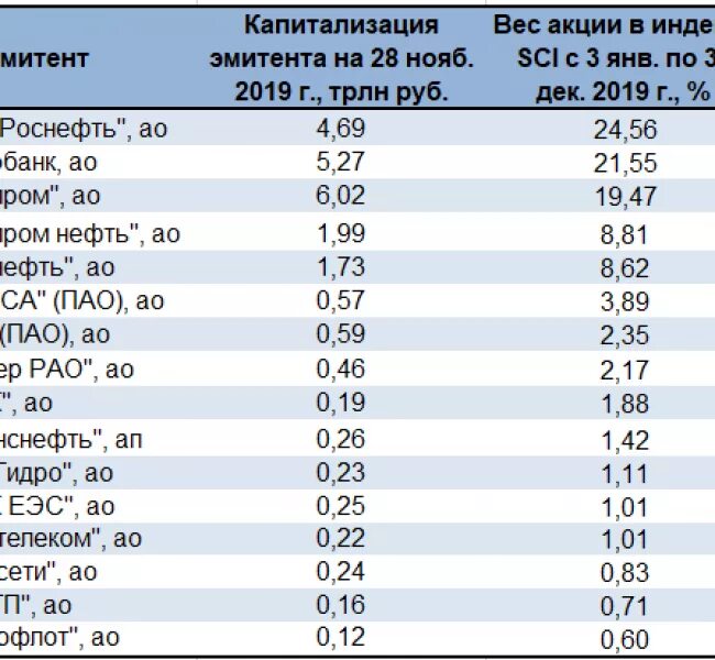 Количество акций государства