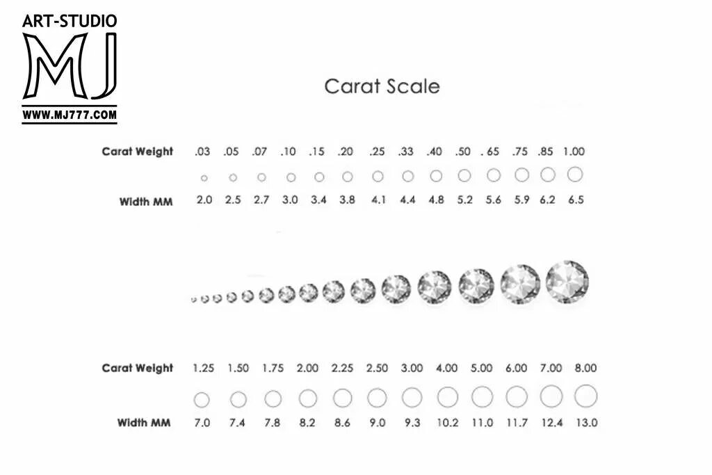 Карат в мм