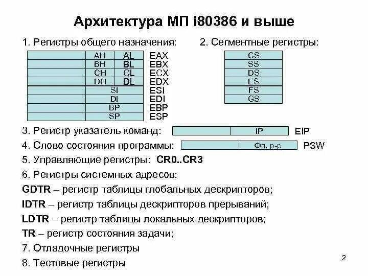 Регистр признаков. Регистры микропроцессора. Строение регистров общего назначения.. Сегментные регистры. Регистр команд микропроцессора.