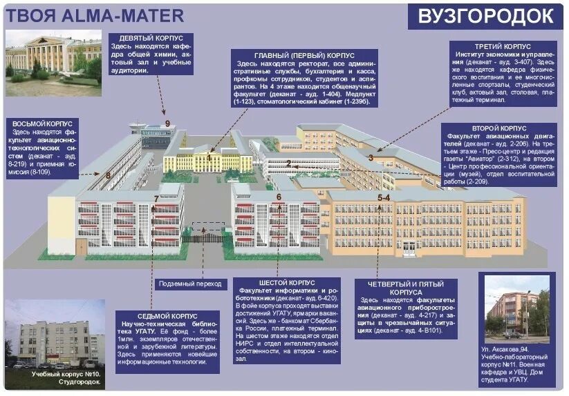 Расположение корпусов УГАТУ Уфа. 10 Корпус УГАТУ. 8 Корпус УГАТУ Уфа. УГАТУ корпуса университета. Угнту общежитие