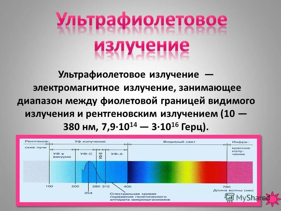 Почему не работает уф