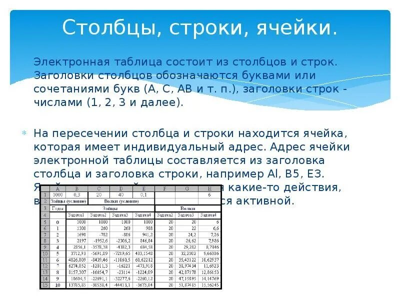 Таблица 1.1. Электронные таблицы (Столбцы, строки, ячейки). Таблица 1 строка 1 столбец. Таблица электронные таблицы (Столбцы, строки, ячейки). Электронная таблица состоит из Столбцов и строк.