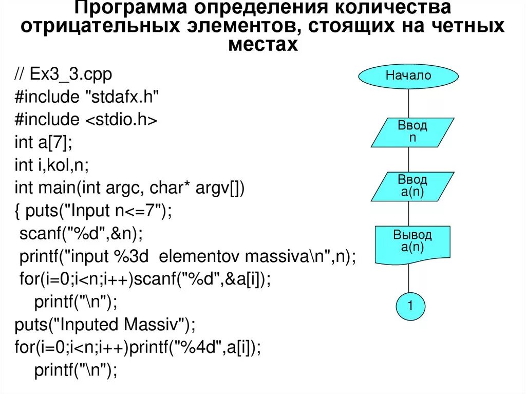 Количество нечетных элементов массива. Программа определяющая четное число. Программа составить определение. Программа определения четности числа. Программа вывода четных чисел.