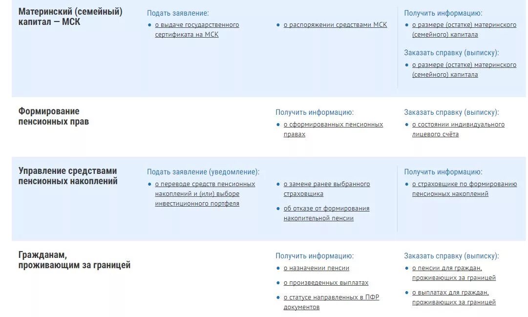 Рассмотрения заявления о материнской распоряжение средствами. Заявление на распоряжение материнским капиталом. ПФР личный кабинет. Личный кабинет ПФР материнский капитал. Рассмотрение заявления пенсионного фонда мат капитал.