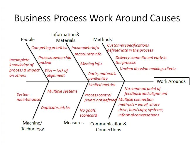 Fishbone одежда мужская. Fishbone sister комбинезон. Fishbone advantages and. Work process knowledge.