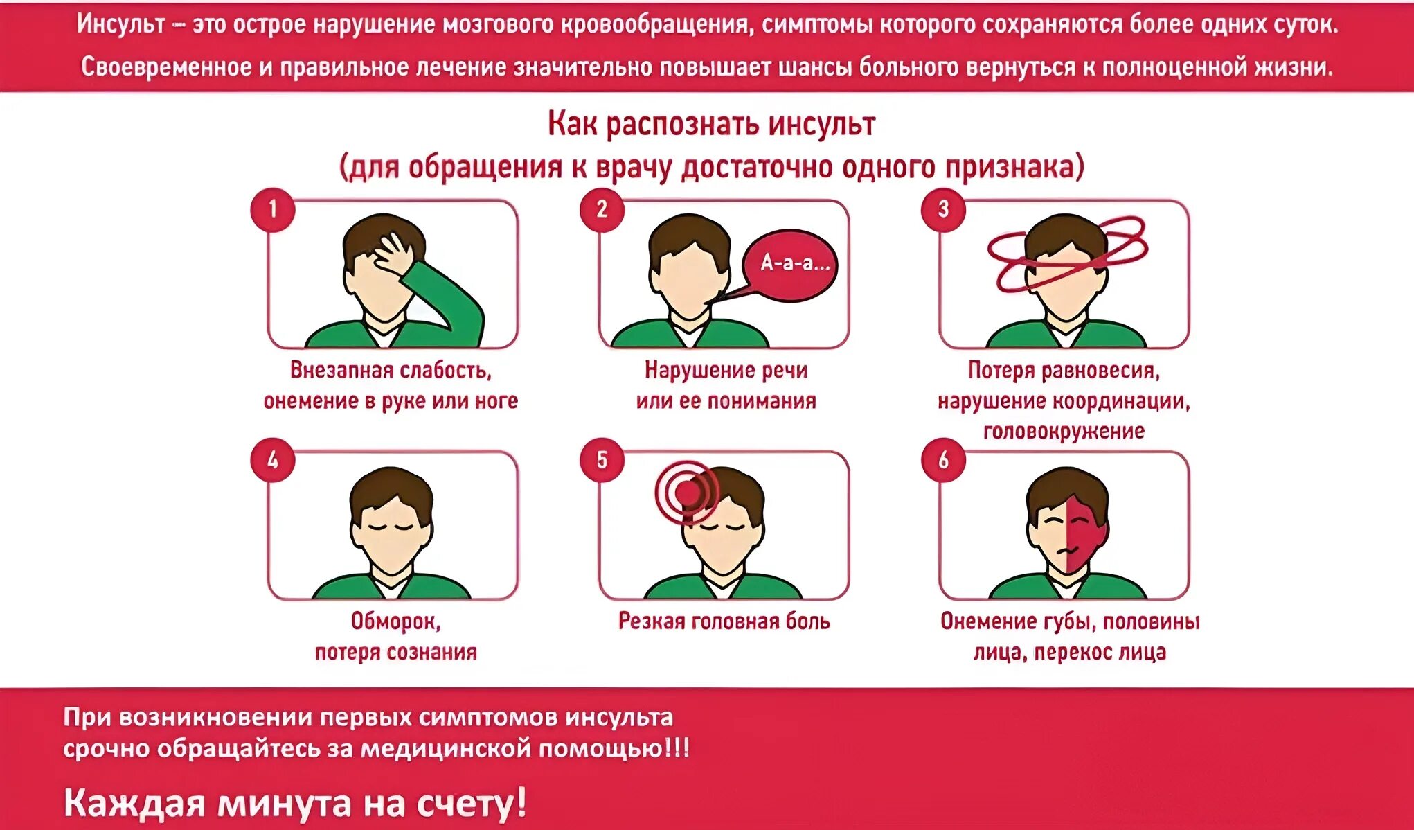 Чем отличается инфаркт от инсульта простыми. Распознать инсульт. Симптомы инсульта памятка. Распознавание инсульта. Памятка при инсульте.