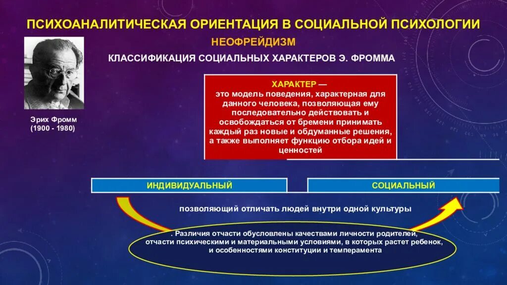 Психоаналитическая ориентация в социальной психологии. Э Фромм социальная психология. Теория социального характера Фромма. Неофрейдизм в психологии. Социальная психология детей