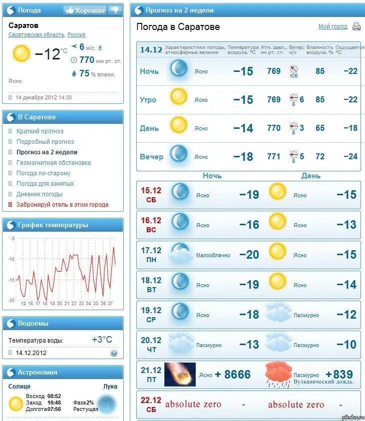 Погода в Саратове. Погода в Саратове сегодня. GISMETEO Саратов. Погода в Саратове на неделю.