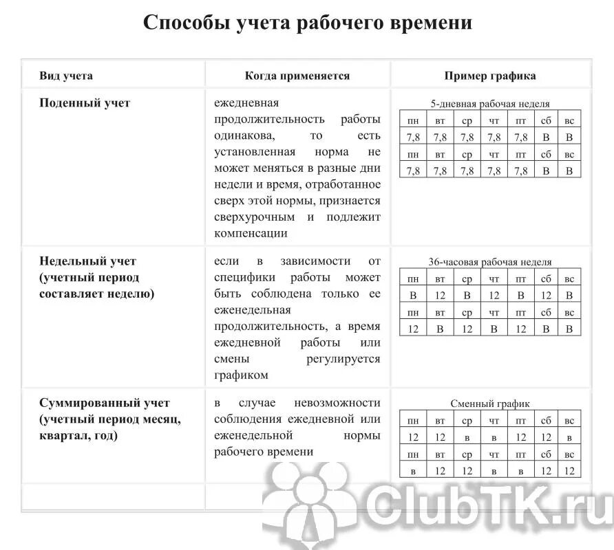 Методы учета времени. Способы учета времени. Учет рабочего времени медицинских работников. Способы учета рабочего времени. Методы учета рабочего времени.