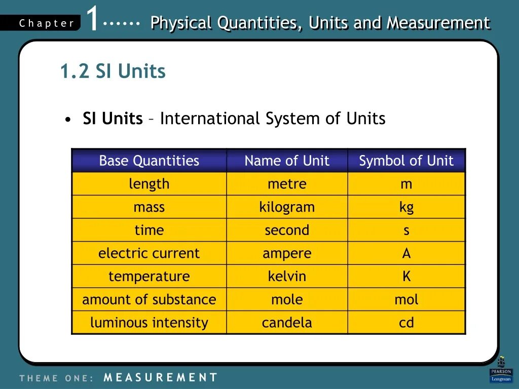 Unit of measure. Physical Quantities and Units. Physical Quantities and Units of measurement.. Units physics. Physics Units of measurement.