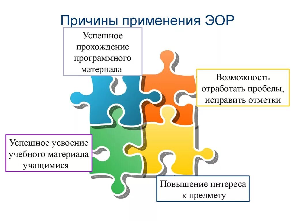 ЭОР НП. Основные этапы ЭОР. Визуальные ЭОР. Гипертекстовые ЭОР.