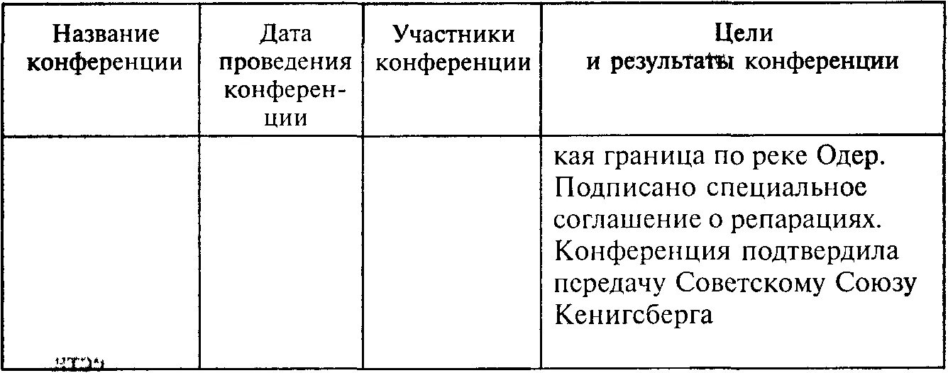 Международная конференция таблица