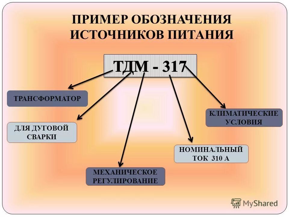 Назначение источника питания. Классификация сварочных источников питания. Расшифровка источников питания сварка. Расшифровка источник питания сварочной дуги. Классификация источников сварочного тока.