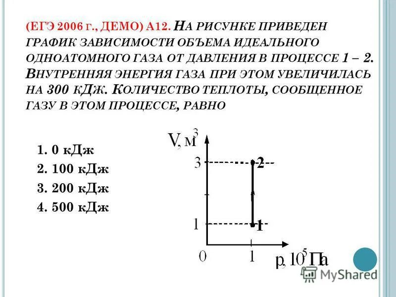 На рисунке приведены графики зависимости давления