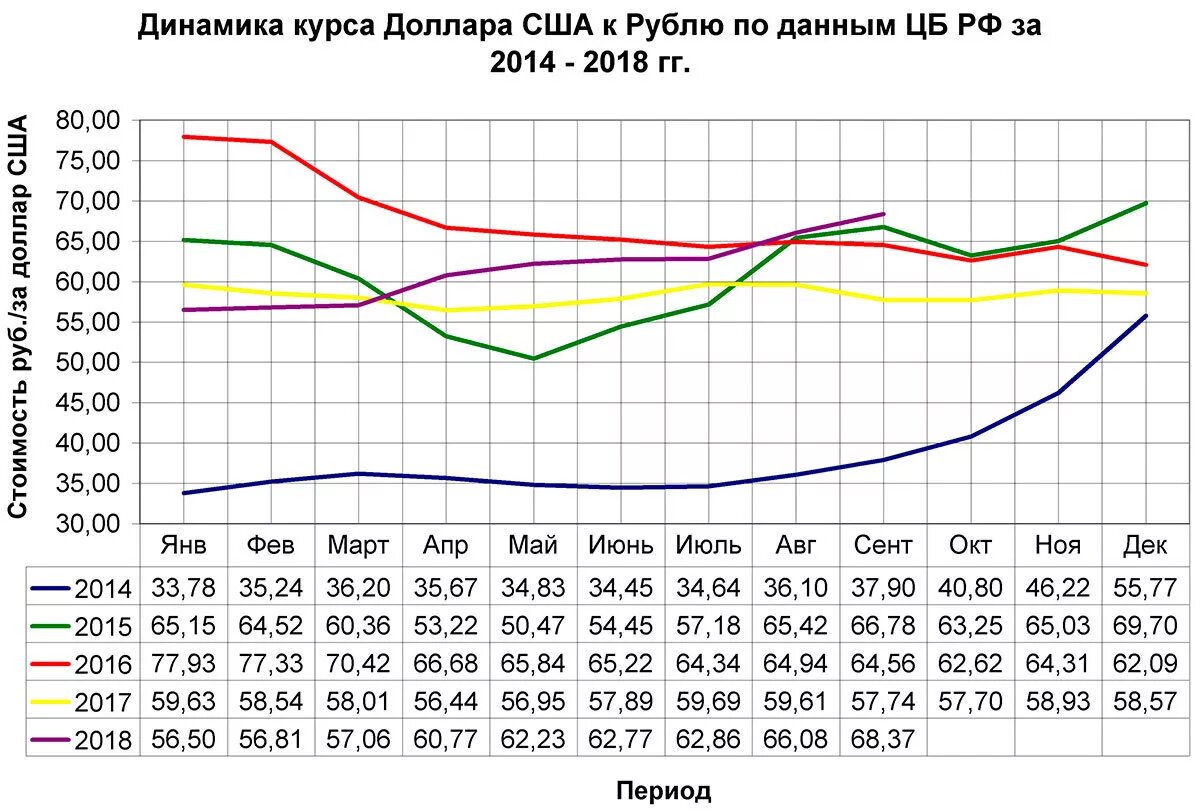 Максимальный курс рубля. Динамика курса доллара 2014. Динамика курса доллара в 2014 году. Динамика курса доллара по годам. Динамика курса доллара к рублю за 2014 год.