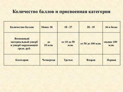 Сколько категорий лиц