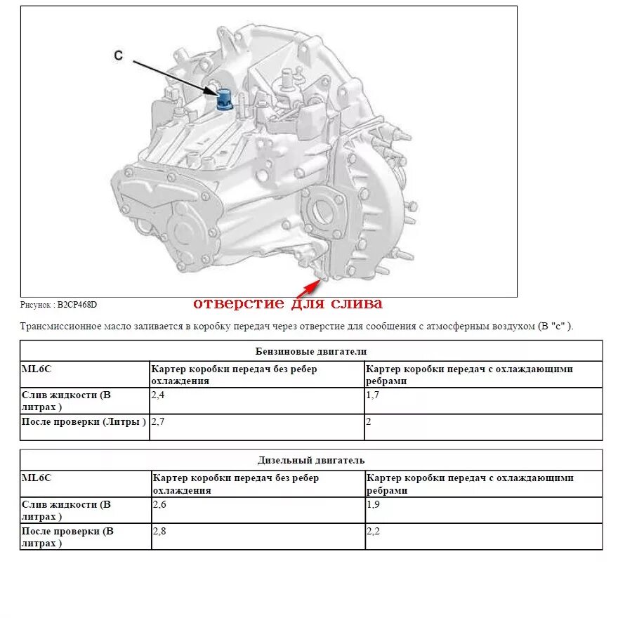 Уровень трансмиссионного масла. Пежо 301 заливная пробка МКПП. Объем масла в коробку Пежо 407. Уровень масла в коробке Пежо боксер. Заливная пробка КПП Пежо боксер 2.2 дизель.