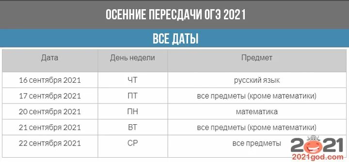 Даты пересдачи ОГЭ 2021. График пересдачи ОГЭ 2021. Пересдача экзамена ОГЭ В 2021. Сроки пересдачи ОГЭ В 2021