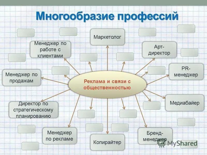 Связи с общественностью специальность. Реклама и связи с общественностью. Связь с общественностью профессии. Реклама и связи с общественностью профессии.