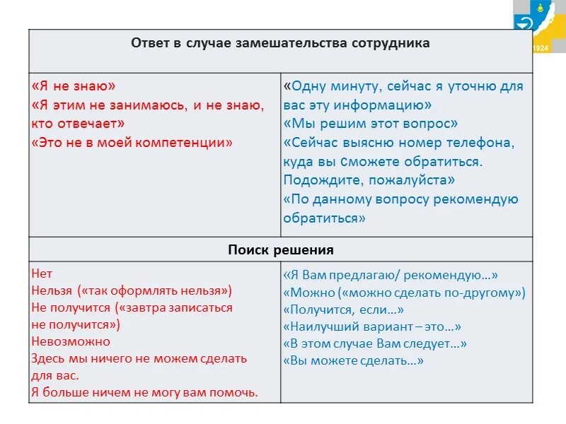 Скрипты речевые модули. Речевой модуль администратора. Речевые модули для продаж. Речевой модуль для колл центра. Пример колл