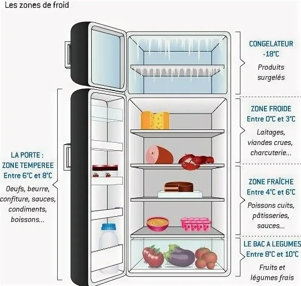 Температура холодильника 280 к