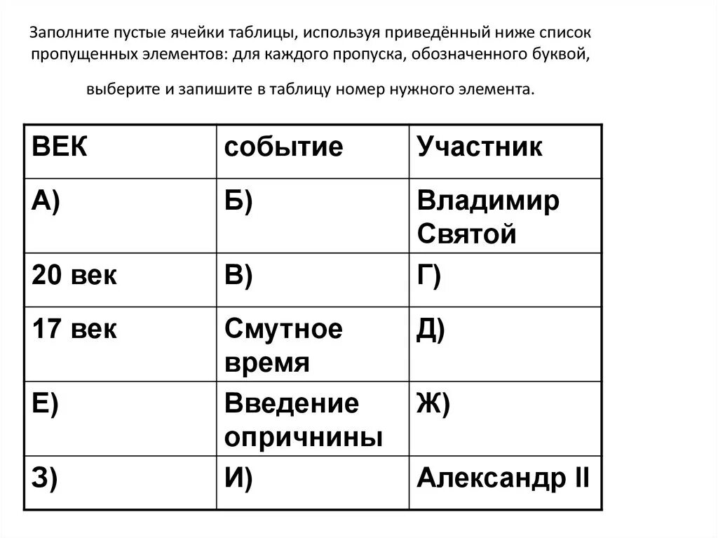 Используя приведенную ниже таблицу выполните задания впр. Заполните пустые ячейки таблицы используя приведённый. Заполните ячейки таблицы. Заполните пустые ячейки т. Заполните пустые ячейки таблицы век событие участник.