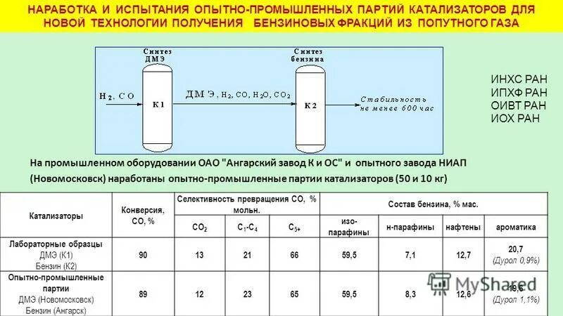 Состав горючего топлива