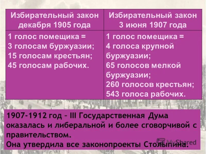 Положение о выборах 1907 года. Первый избирательный закон. Новый избирательный закон, подписанный царем 3 июня 1907 г. Издание избирательного закона. Избирательное законодательство 1905 – 1907 гг.