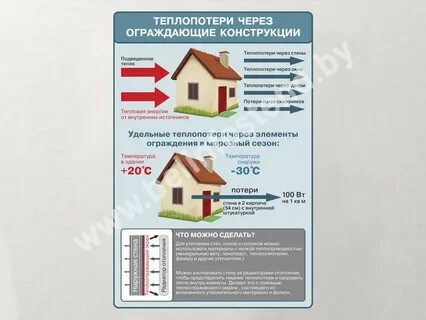 Теплопотери пола