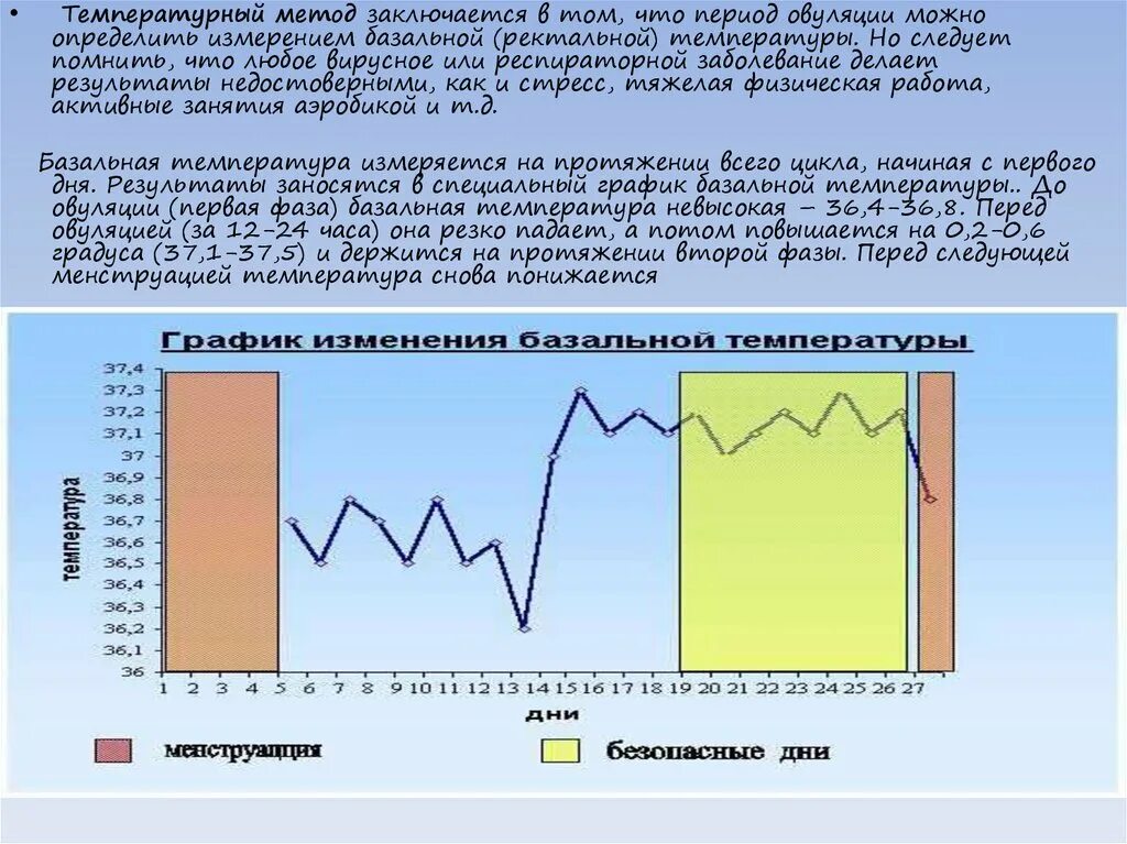 Поднимается температура перед. Температурный метод контрацепции. Температурный метод контоац. Естественные методы контрацепции температурный метод. Метод базальной температуры.