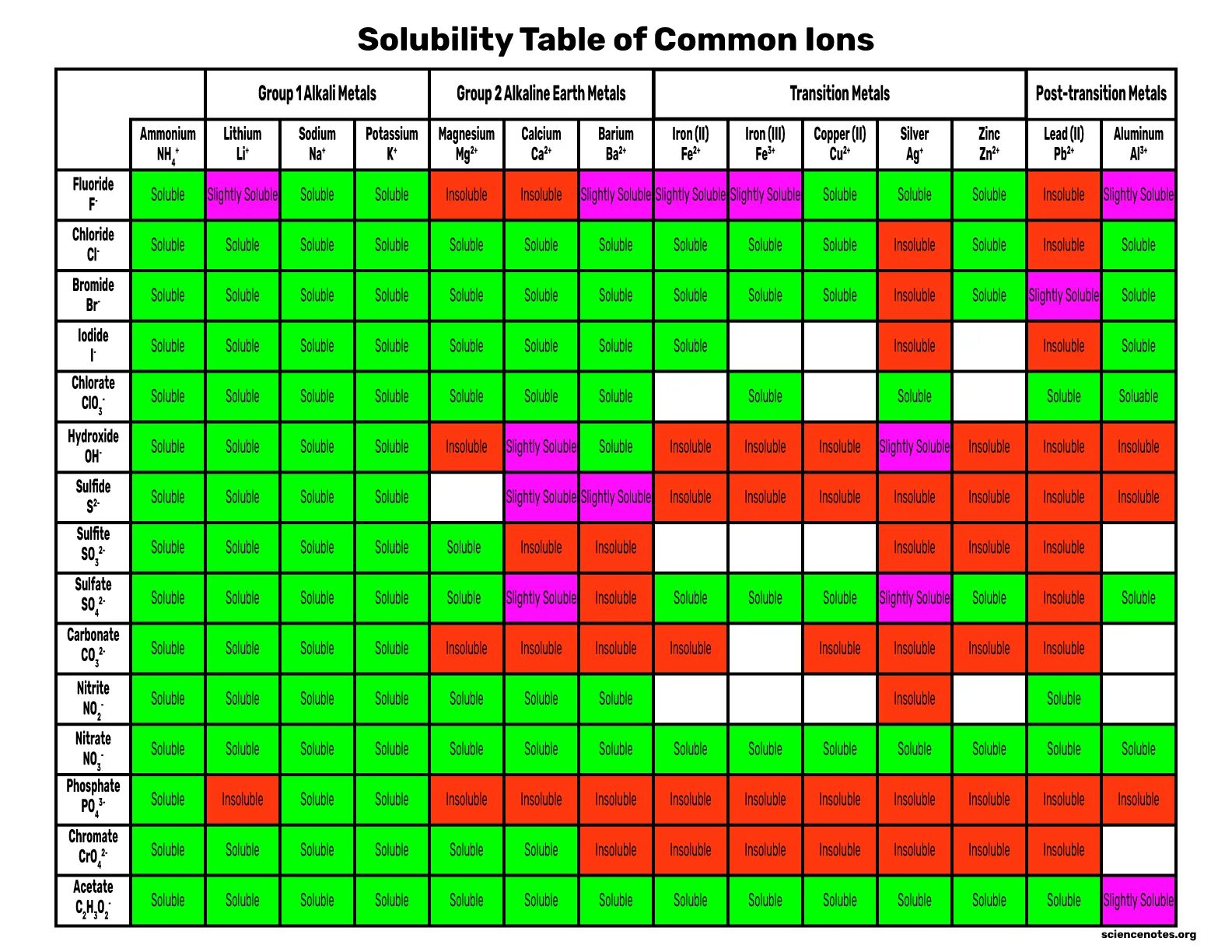 Full chart. Solubility table. solubility chart. solubility table full. table of solubility of bases, salts and acids.