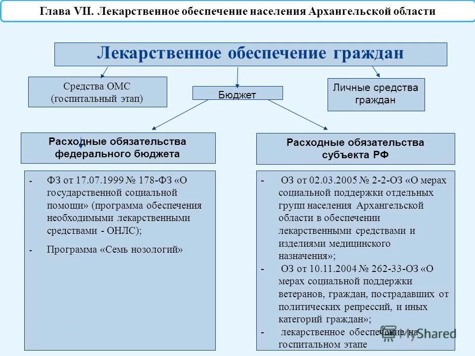 178 о государственной социальной помощи. Фз о государственной социальной помощи. фз 178 о государственной социальной помощи. федеральный закон от 17.07.1999 178-фз о государственной социальной помощи. фз 178 от 17.07.1999.