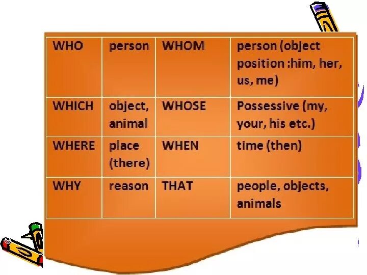 Местоимения that who which. That who which в английском. Who which where правило. Which whose употребление. Предложения с where