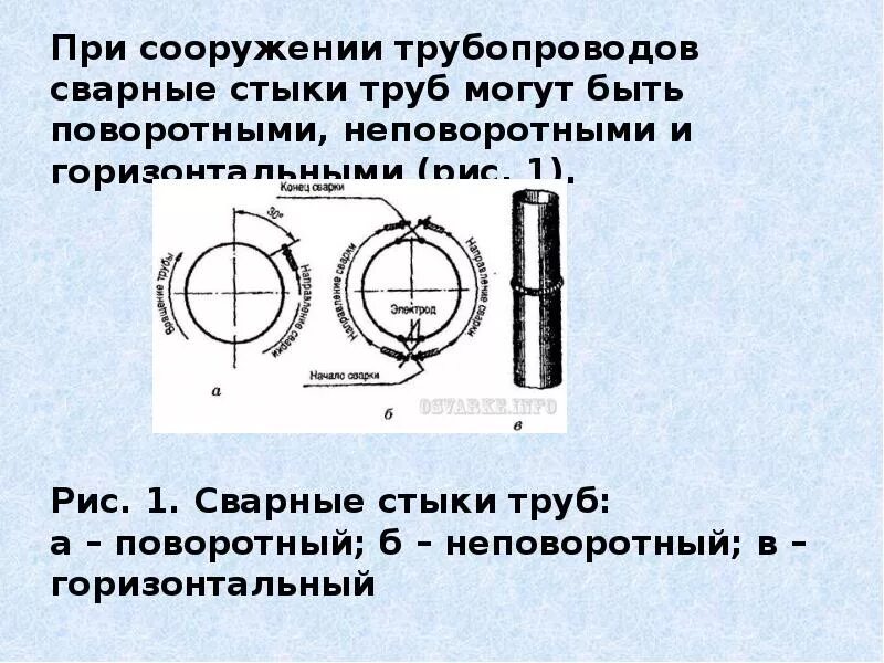 Сварка допускного стыка. Сварка трубы с поворотом 102 мм чертеж. Сварка горизонтальных стыков труб. Сварка труб, стыки трубопроводов. Последовательность наложения слоев сварки трубопроводов.