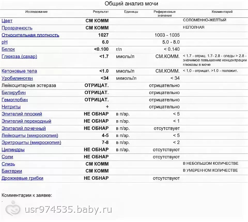 Лейкоциты в моче сильно. Показатели лейкоцитов в моче у ребенка. Лейкоциты в моче 10 кл/мкл. Норма лейкоцитов в моче у грудничка в 4 месяца. Норма лейкоцитов в мкл мочи.