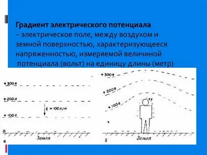 Вольт потенциал