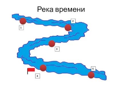 Схема реки времени