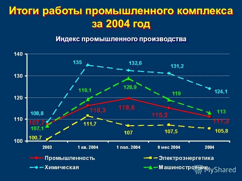итоги работы промышленности. результат развития промышленности. итоги работы промышленности. отрасли промышленности спб. итоги работы промышленности.
