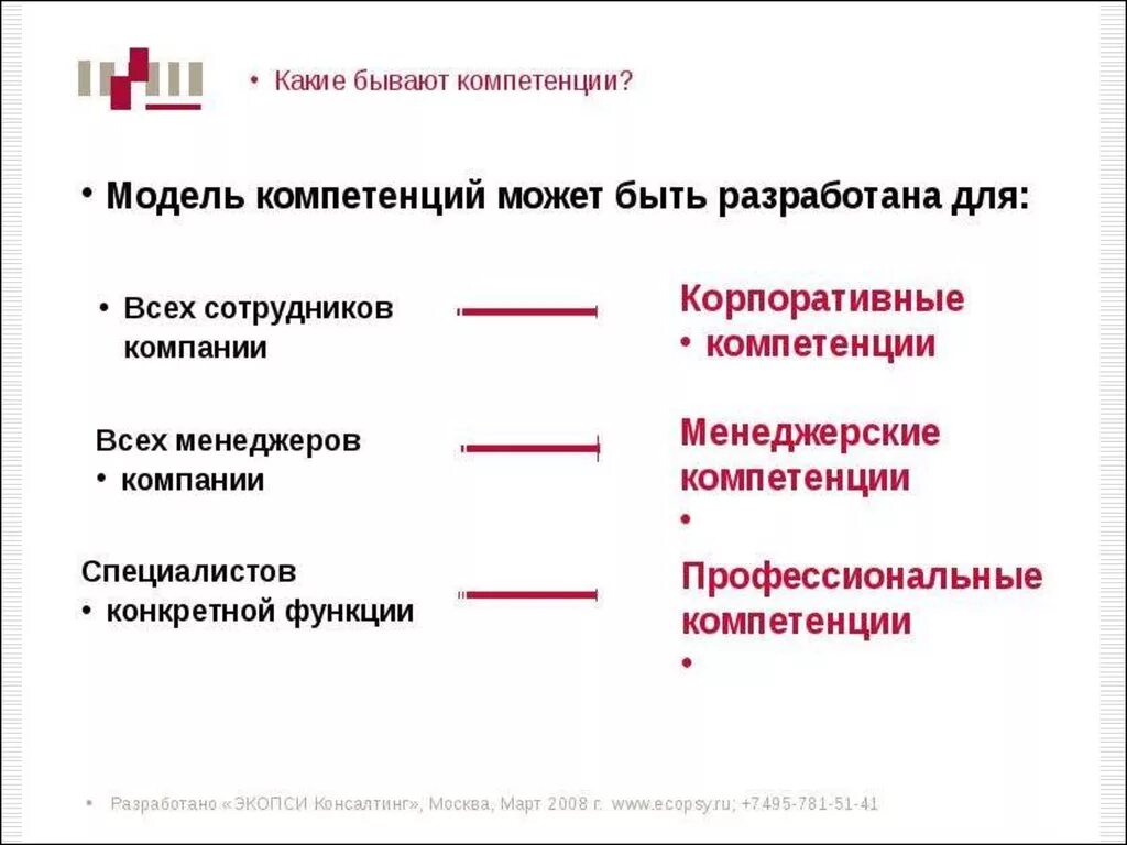 Модель профессиональных компетенций. Модель профессиональных компетенций пример. Какие бывают компетенции. Какие бывают модели компетенций?. Модели компетенций сотрудников