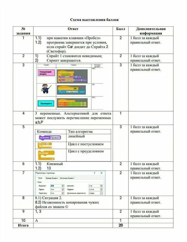 Сор 1 информатика 1 четверть. Сор по информатике 5 класс 4 четверть с ответами. сор 5 клас 2 четвертьпо информатике. сор по информатике 5 класс 2 четверть. соч по информатике 6 класс за 2 четверть.