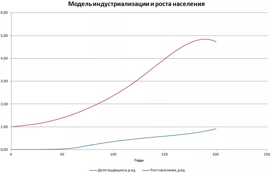Современная демографическая ситуация в мире. Население через 100 лет. Экуменополис корусант. Население через 100 лет. Население через 100 лет.