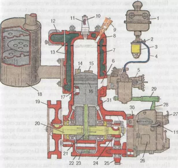Пускового двигателя мтз. Схема двигателя Пд-10уд. Пусковой двигатель Пд-10. Схема пускового двигателя Пд-10. Пусковое устройство МТЗ 80.