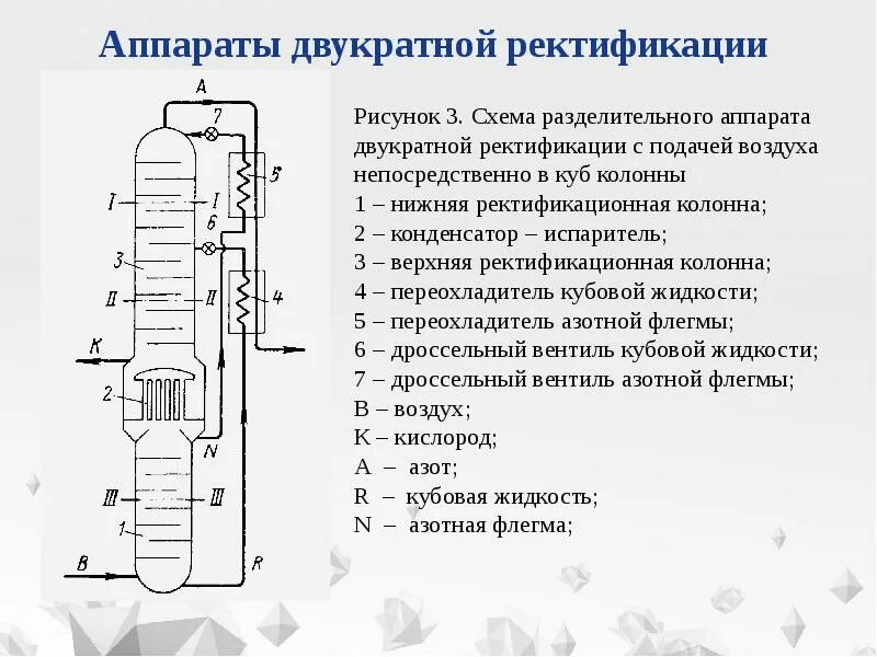 Расположите этапы нагрева. Схема ректификационной колонны воздухоразделительной установки. Схема ректификационной установки кислорода. Ректификационная колонна кислород. Схема ректификационной колонны для азота.