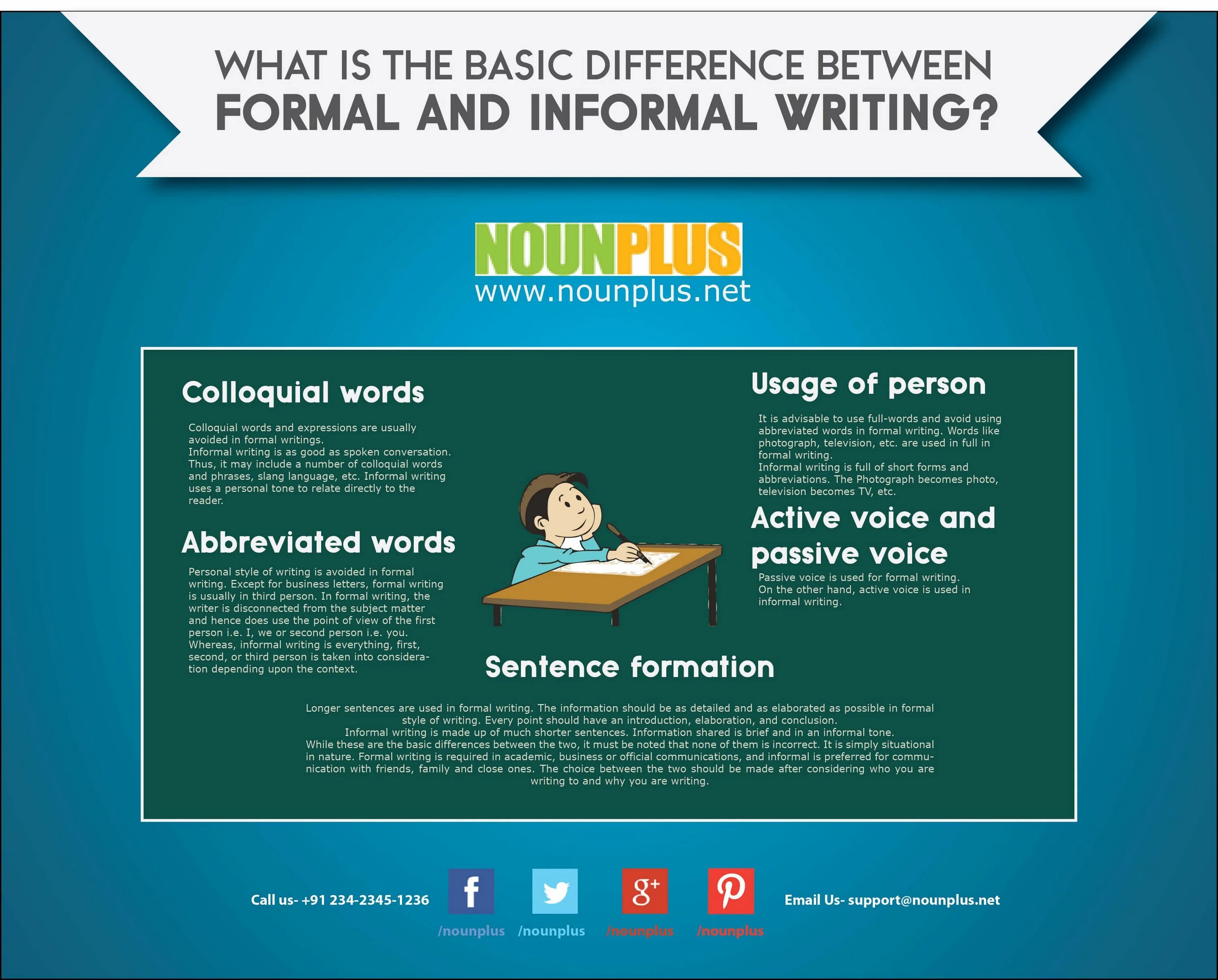 Formal and informal Style in English. Formal Academic writing. Styles of writing in English. Formal and informal writing.